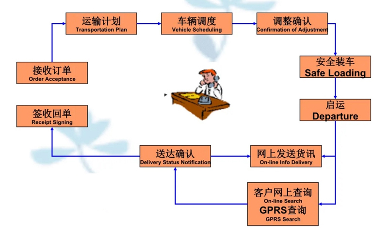 吴江震泽直达张家川物流公司,震泽到张家川物流专线