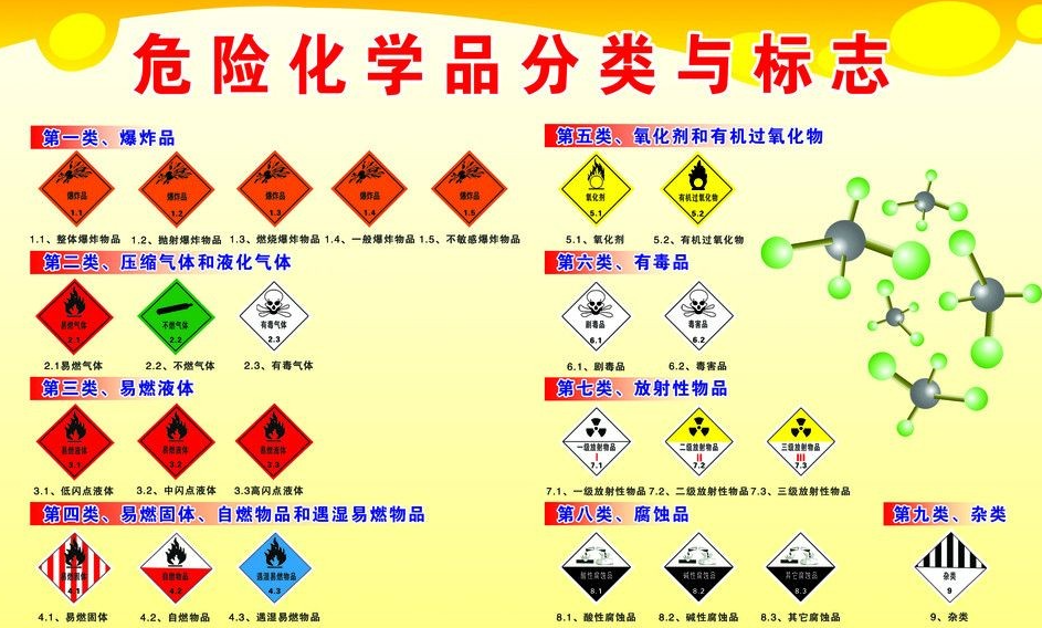 上海到张家川危险品运输